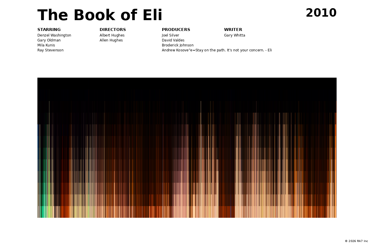 Poster preview for The Book of Eli